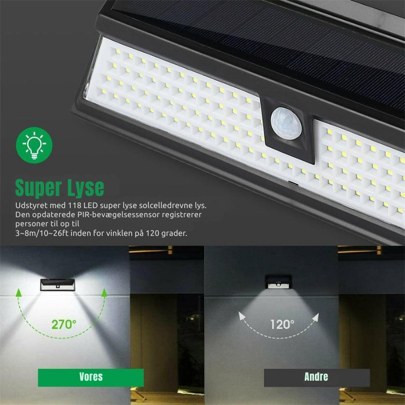 BrightGuard Solar Außenlampe mit Bewegungssensor